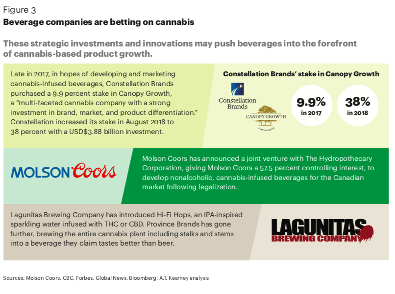 Beverage Company - Figure3