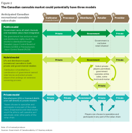 Canadian Cannabis Market - Figure2